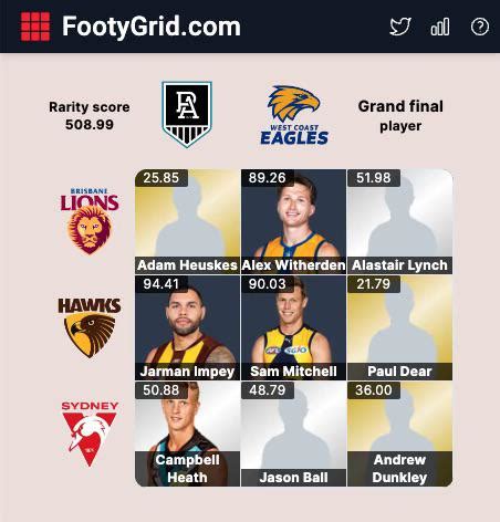 footy grid|Immaculate Footy .